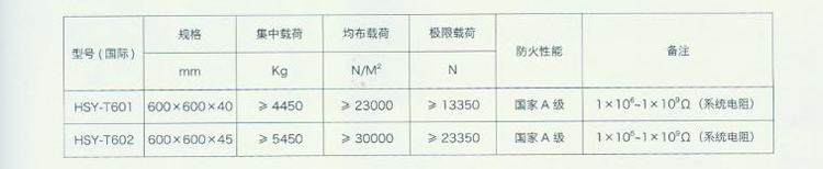 陶瓷防静电地板技术参数